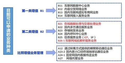 如何办理增值电信业务经营许可证 流程、材料与关键点详解