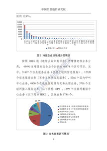 2018年1月中国增值电信业务许可情况深度分析