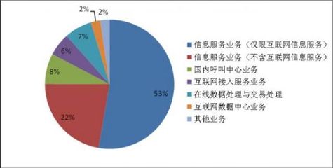 全国增值电信业务经营许可企业突破4.5万家，行业持续繁荣创新